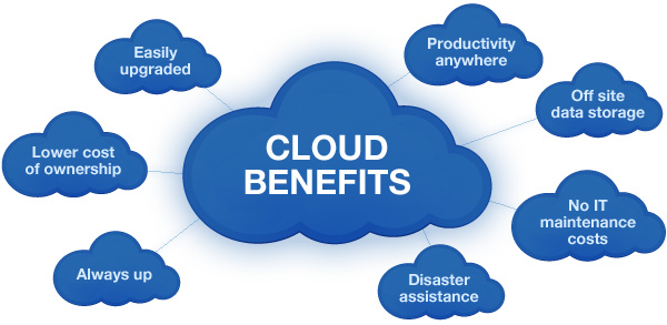 advantages of cloud computing